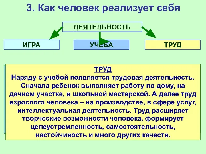 3. Как человек реализует себя ДЕЯТЕЛЬНОСТЬ ИГРА УЧЕБА ТРУД ИГРА Ребенок играет.