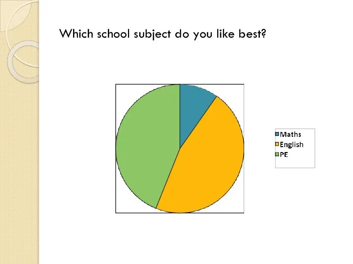 Which school subject do you like best?
