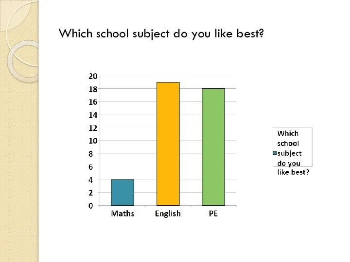 Which school subject do you like best?
