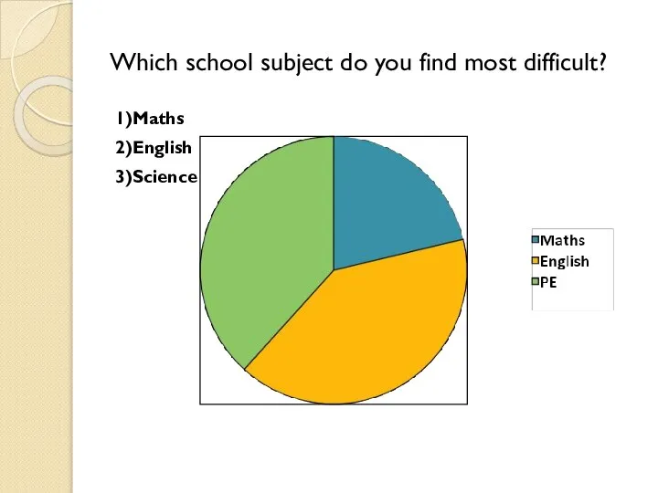 Which school subject do you find most difficult? 1)Maths 2)English 3)Science
