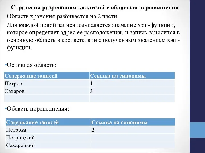 Стратегия разрешения коллизий с областью переполнения Область хранения разбивается на 2 части.