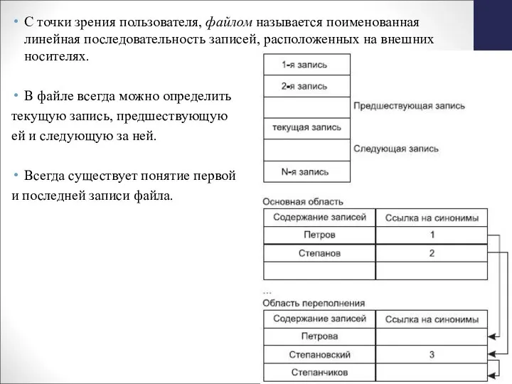 С точки зрения пользователя, файлом называется поименованная линейная последовательность записей, расположенных на