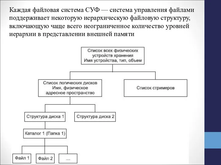 Каждая файловая система СУФ — система управления файлами поддерживает некоторую иерархическую файловую