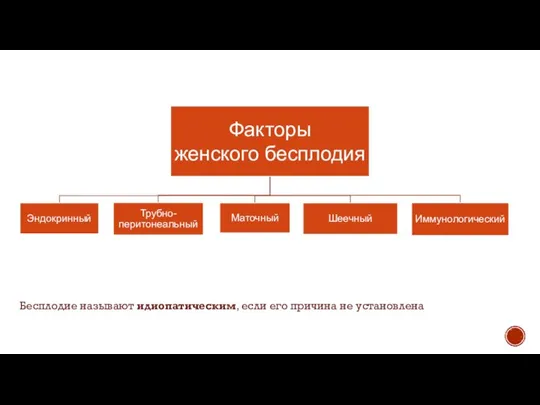 Бесплодие называют идиопатическим, если его причина не установлена