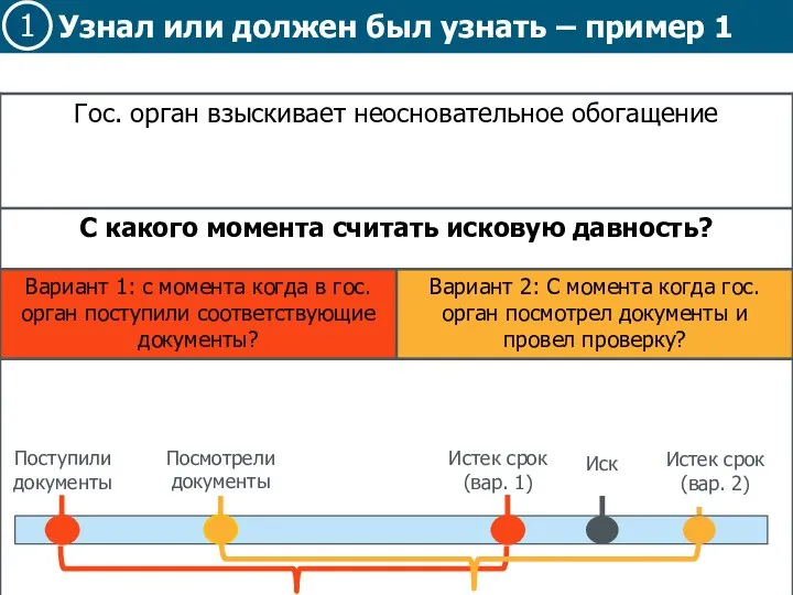 Узнал или должен был узнать – пример 1 1