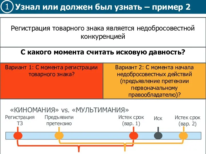 Узнал или должен был узнать – пример 2 «КИНОМАНИЯ» vs. «МУЛЬТИМАНИЯ» 1