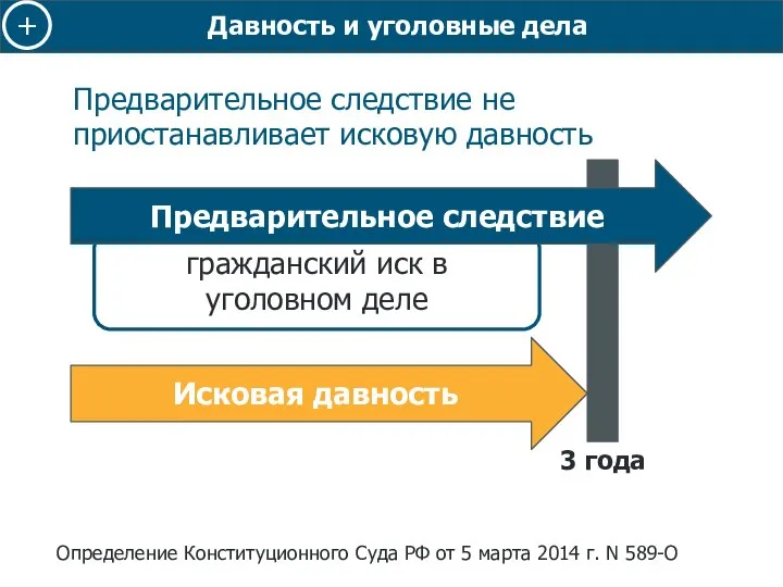 гражданский иск в уголовном деле Предварительное следствие не приостанавливает исковую давность Предварительное