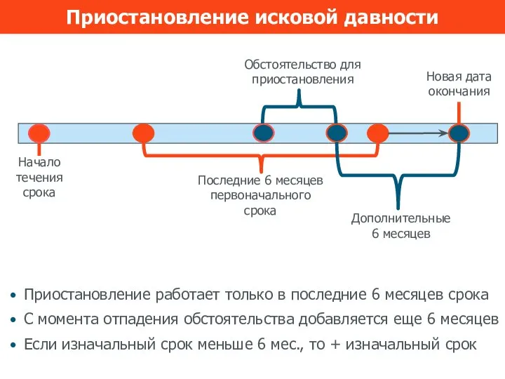 Приостановление исковой давности Приостановление работает только в последние 6 месяцев срока С