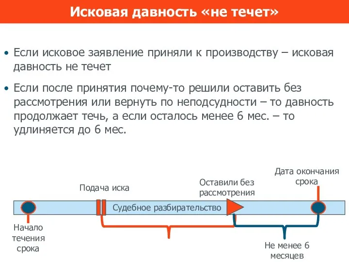 Если исковое заявление приняли к производству – исковая давность не течет Если