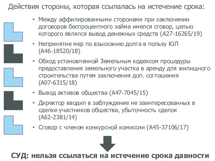 Действия стороны, которая ссылалась на истечение срока: Между аффилированными сторонами при заключении