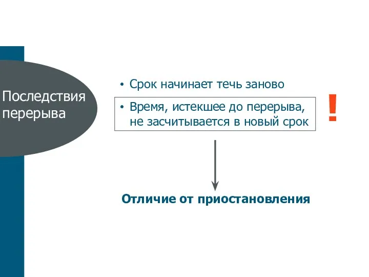 Время, истекшее до перерыва, не засчитывается в новый срок ! Отличие от