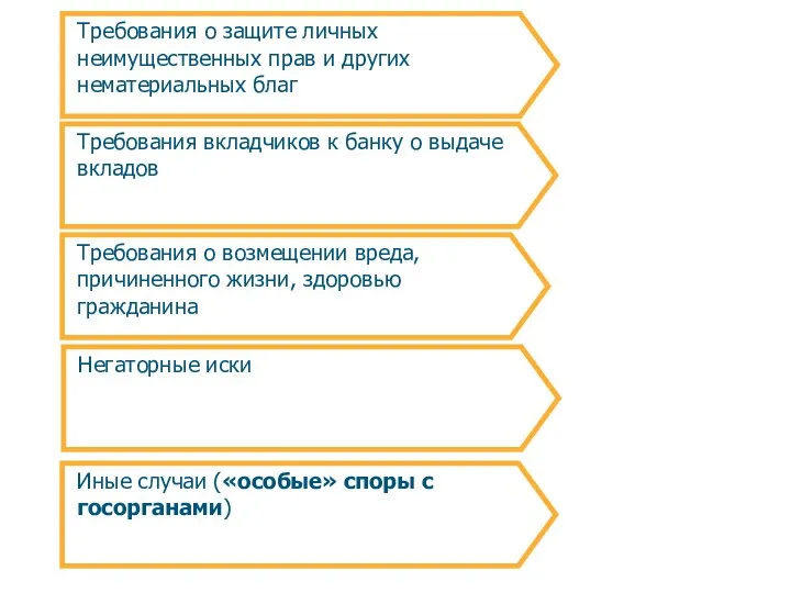 Иные случаи («особые» споры с госорганами)