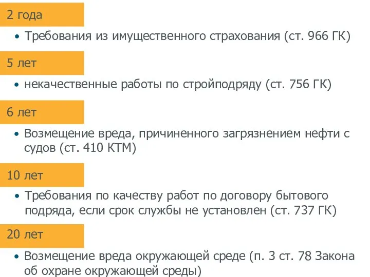 Возмещение вреда окружающей среде (п. 3 ст. 78 Закона об охране окружающей