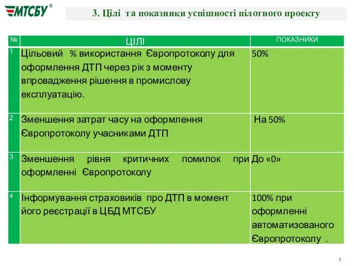 3. Цілі та показники успішності пілотного проекту