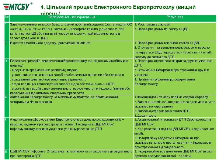 4. Цільовий процес Електронного Европротоколу (вищий рівень)