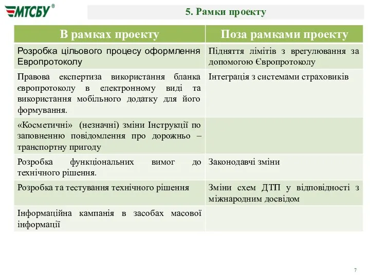 5. Рамки проекту