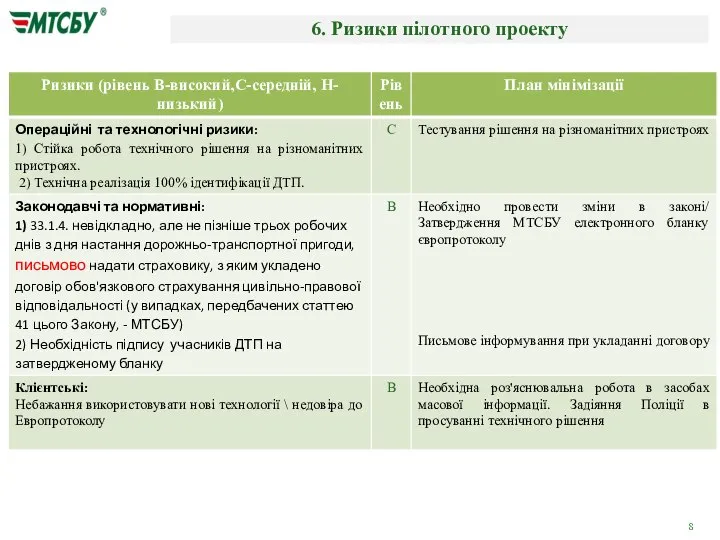 6. Ризики пілотного проекту