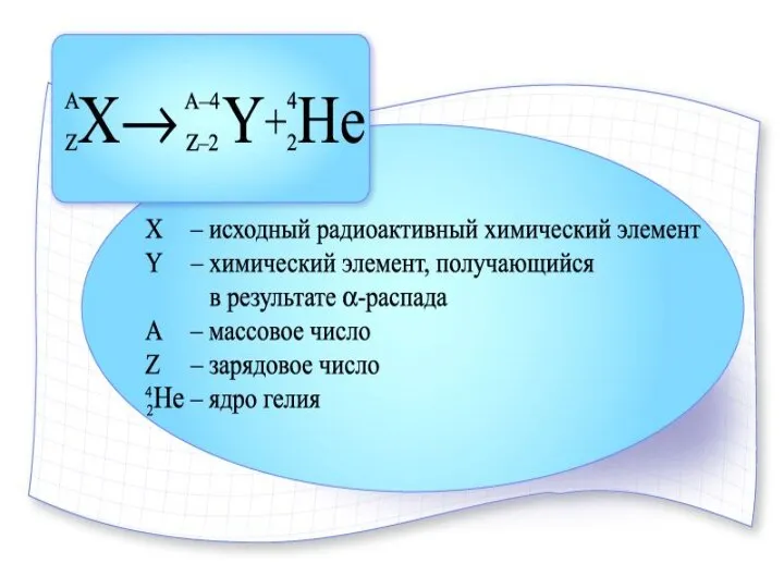 α-распад