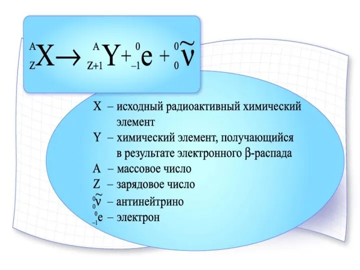 β-распад