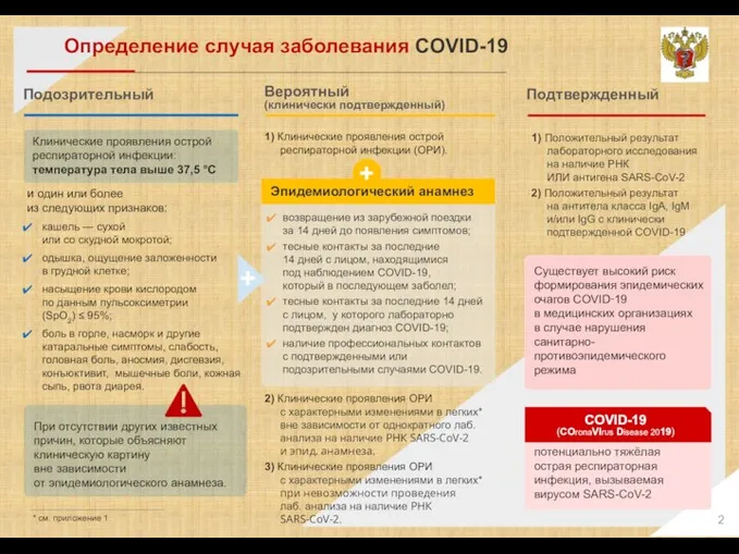 Определение случая заболевания COVID-19 Подозрительный Вероятный (клинически подтвержденный) Подтвержденный и один или