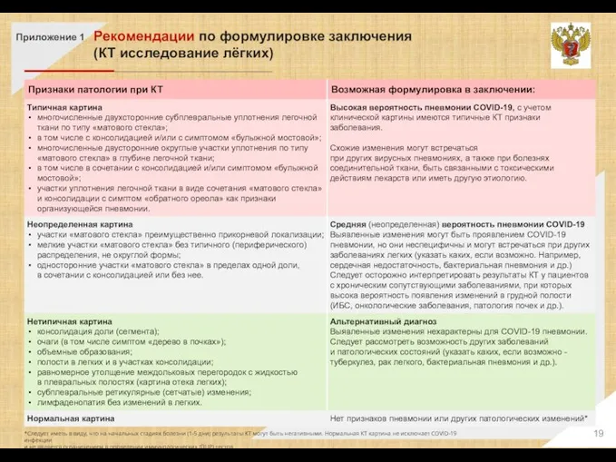 Рекомендации по формулировке заключения (КТ исследование лёгких) *Следует иметь в виду, что