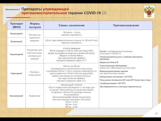 Приложение 8 Препараты упреждающей противовоспалительной терапии COVID-19 [2]