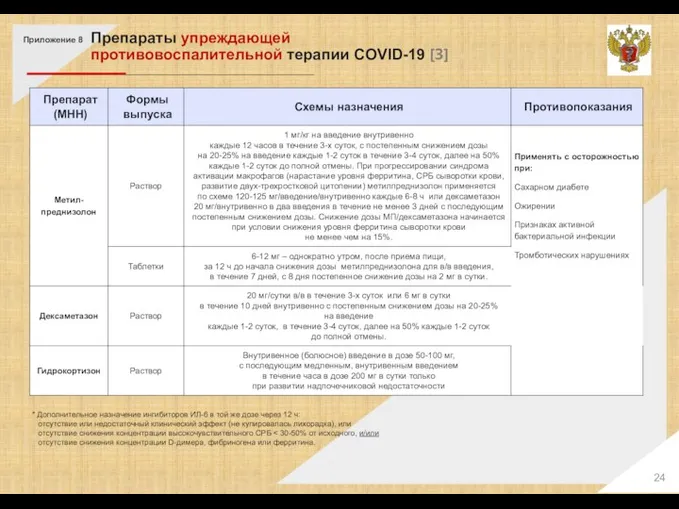 Приложение 8 * Дополнительное назначение ингибиторов ИЛ-6 в той же дозе через