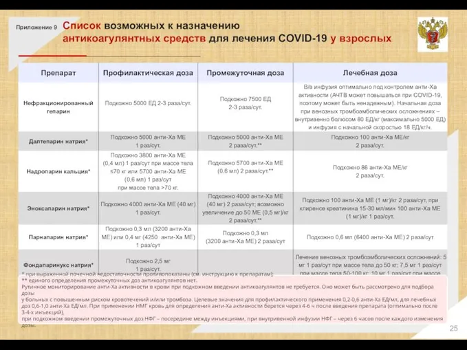 Список возможных к назначению антикоагулянтных средств для лечения COVID-19 у взрослых *