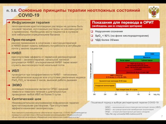 Основные принципы терапии неотложных состояний COVID-19 п. 5.6. Нарушение сознания SpO2 ЧДД