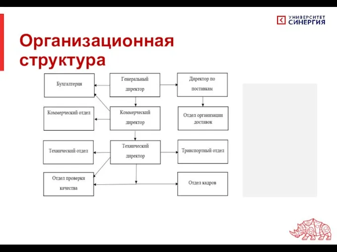 Организационная структура