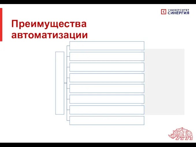 Преимущества автоматизации