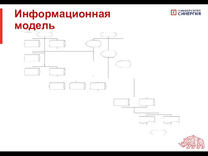 Информационная модель