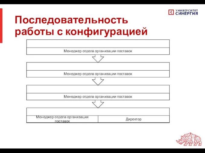 Последовательность работы с конфигурацией