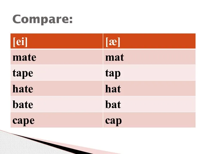 Compare: