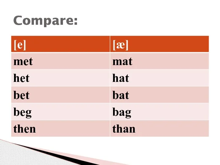 Compare: