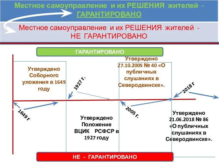 1649 г. 1927 г. 2005 г. 2018 г. ГАРАНТИРОВАНО НЕ - ГАРАНТИРОВАНО