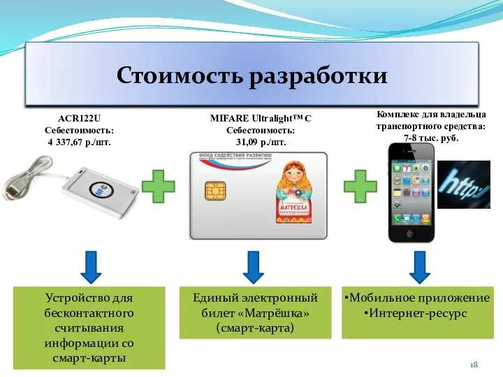 Стоимость разработки Устройство для бесконтактного считывания информации со смарт-карты Единый электронный билет