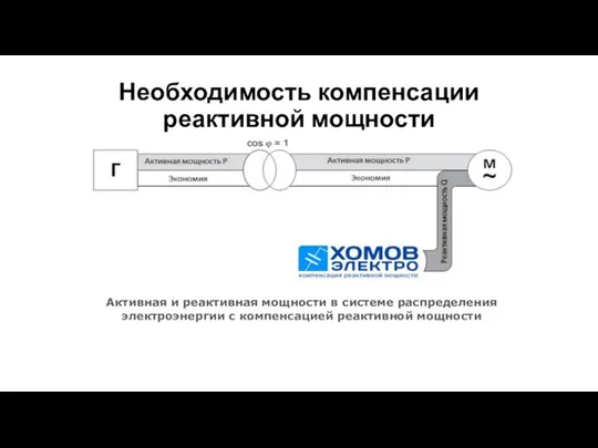 Необходимость компенсации реактивной мощности Активная и реактивная мощности в системе распределения электроэнергии c компенсацией реактивной мощности