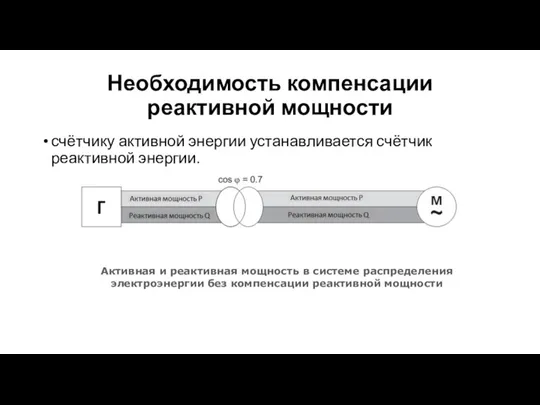 Необходимость компенсации реактивной мощности счётчику активной энергии устанавливается счётчик реактивной энергии. Активная