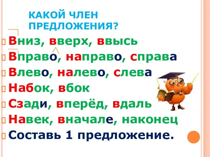 КАКОЙ ЧЛЕН ПРЕДЛОЖЕНИЯ? Вниз, вверх, ввысь Вправо, направо, справа Влево, налево, слева