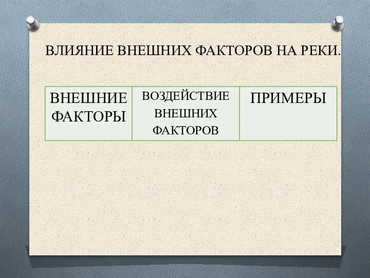 ВЛИЯНИЕ ВНЕШНИХ ФАКТОРОВ НА РЕКИ.