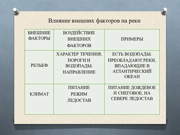 Влияние внешних факторов на реки