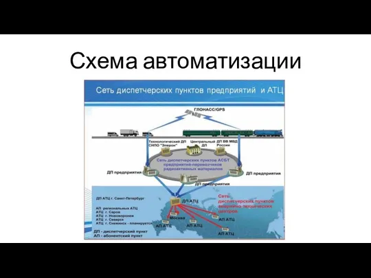 Схема автоматизации