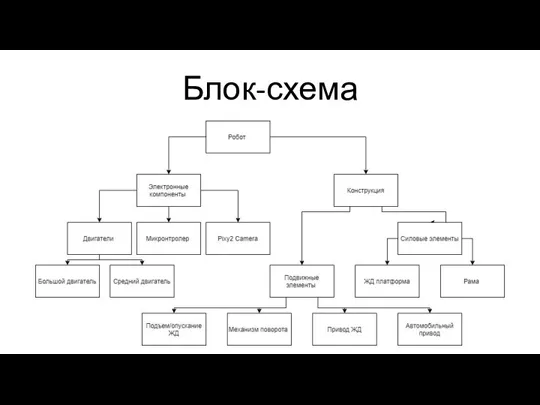 Блок-схема