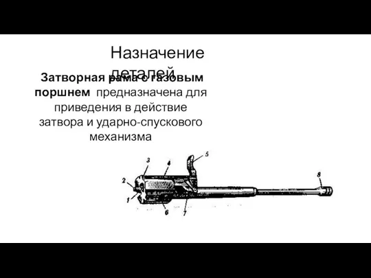 Назначение деталей Затворная рама с газовым поршнем предназначена для приведения в действие затвора и ударно-спускового механизма