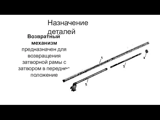 Назначение деталей Возвратный механизм предназначен для возвращения затворной рамы с затвором в переднее положение