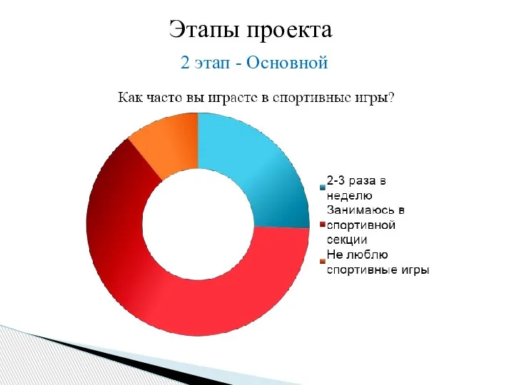 2 этап - Основной Этапы проекта