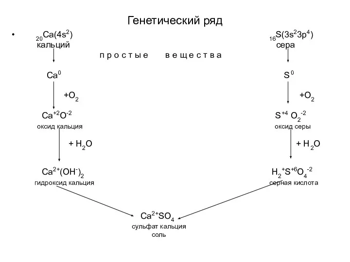 Генетический ряд 20Са(4s2) 16S(3s23p4) кальций сера п р о с т ы