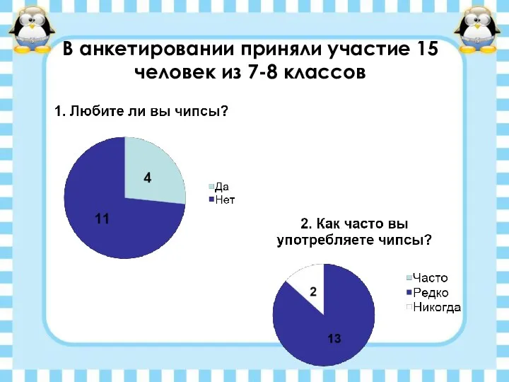 В анкетировании приняли участие 15 человек из 7-8 классов