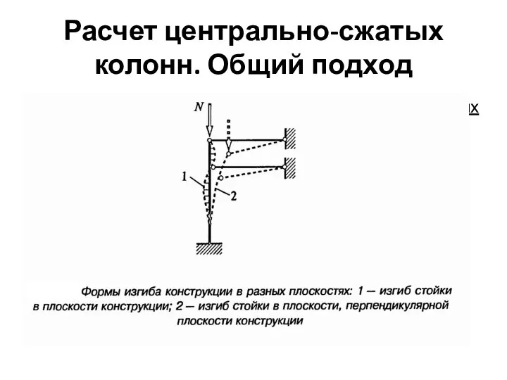 Расчет центрально-сжатых колонн. Общий подход Расчетные длины стержней могут быть разными в